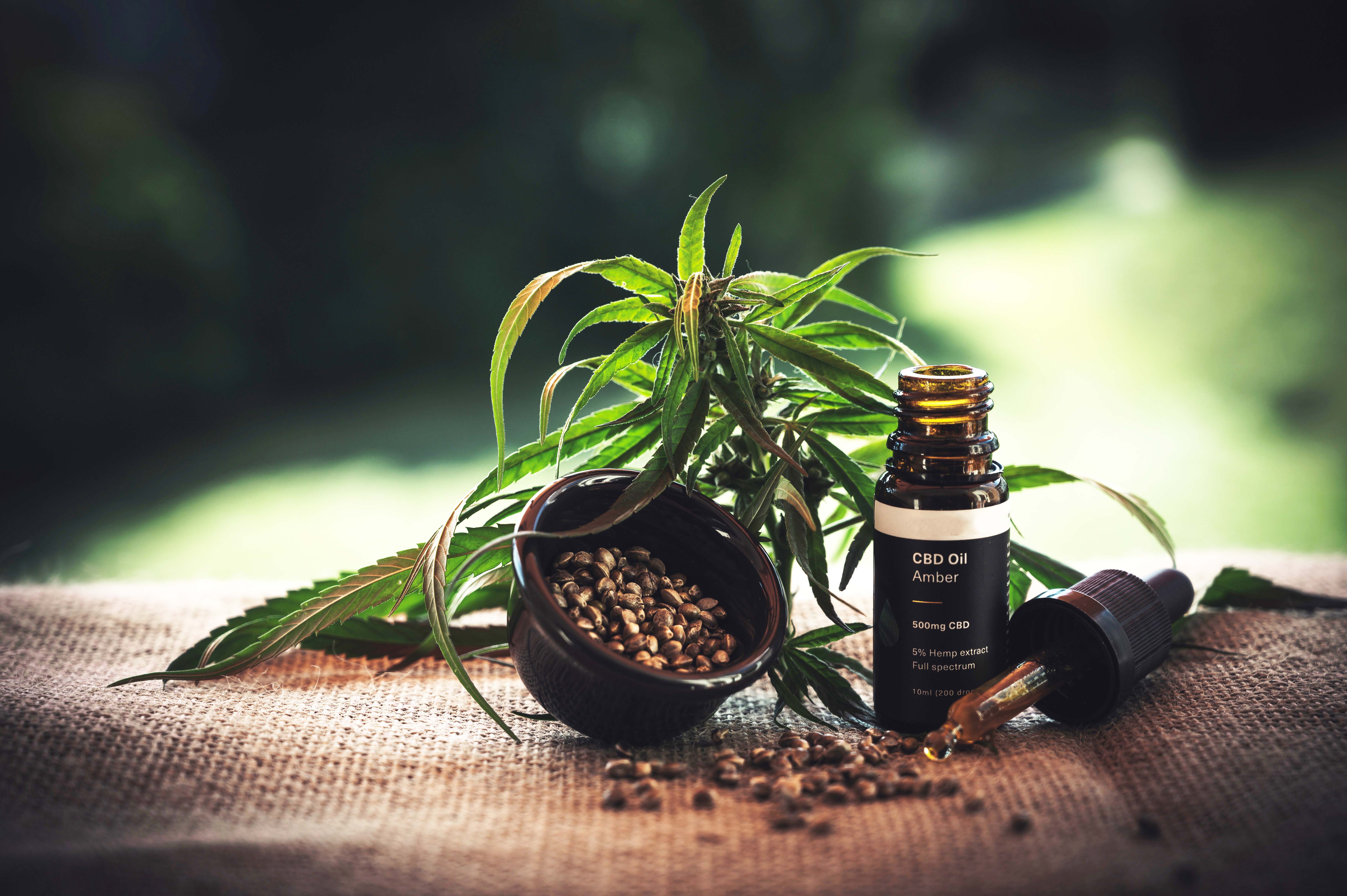 CBD anlaysis