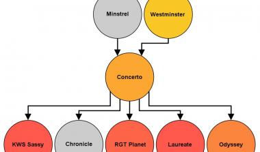 Bioinformatics helium