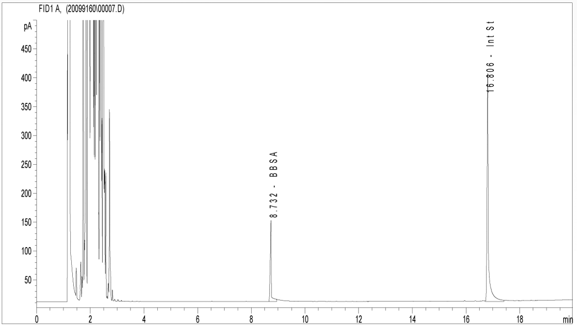 BBSA plastisizer peak and internal standard peak