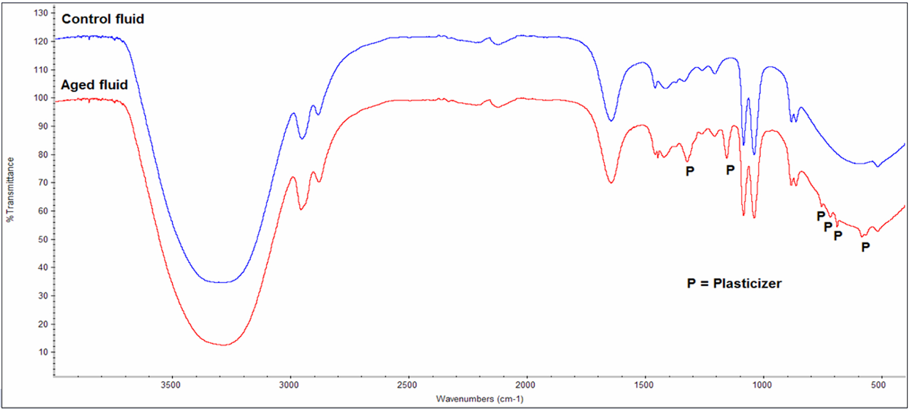 FTIR Graph