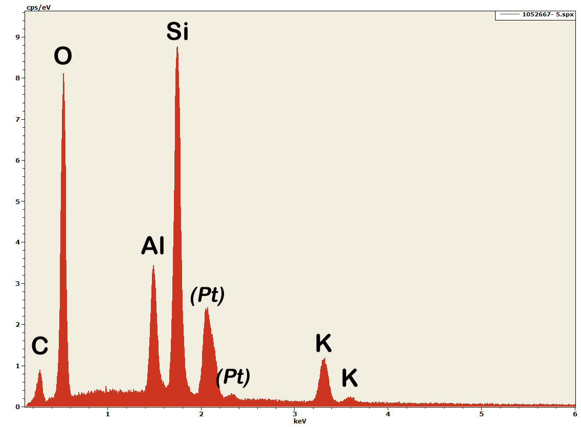 Spectrum X-Ray Microanalysis